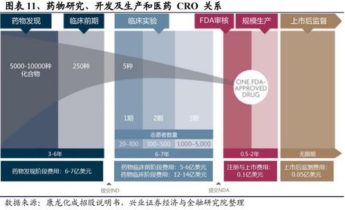 汇添富中证生物科技 lof 创新属性突出 工具型产品研究系列之三十六